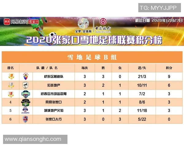 深圳足球队以67分领跑全国锦标赛积分榜展现强劲实力 深圳足球队以67分领跑全国锦标赛积分榜展现强劲实力